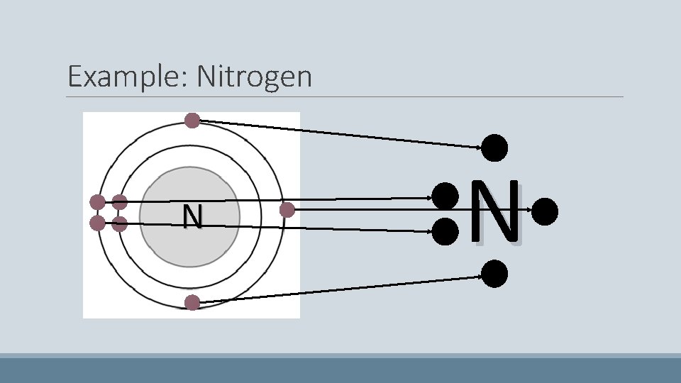 Example: Nitrogen N N 
