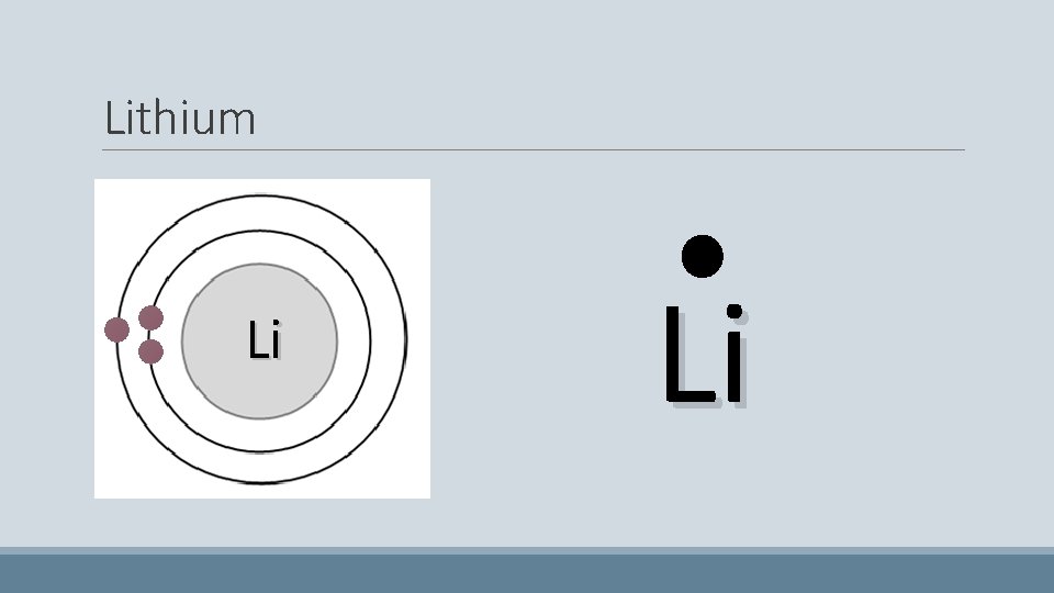 Lithium Li Li 