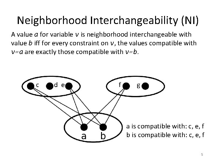Neighborhood Interchangeability (NI) A value a for variable v is neighborhood interchangeable with value