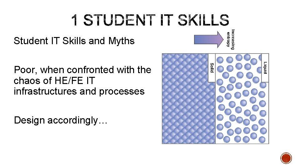 Student IT Skills and Myths Poor, when confronted with the chaos of HE/FE IT