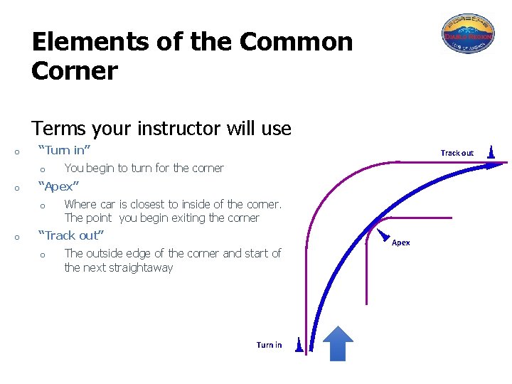 Elements of the Common Corner Terms your instructor will use o “Turn in” o