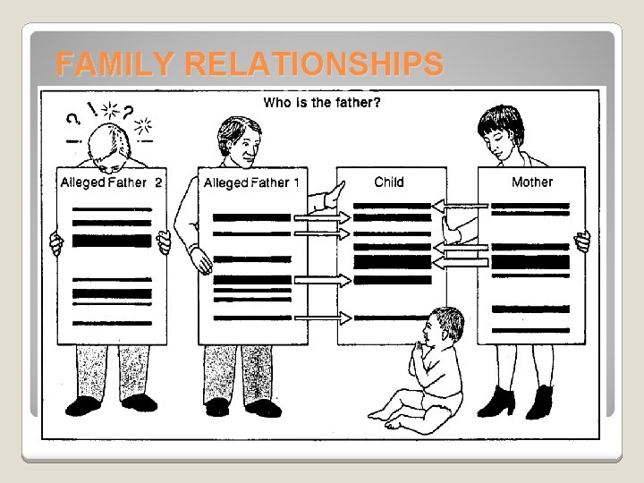 FAMILY RELATIONSHIPS 