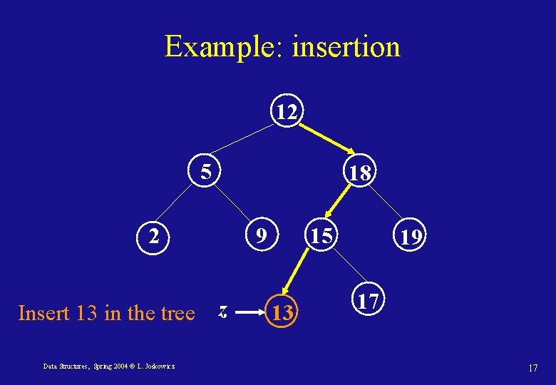 Example: insertion 12 5 18 2 Insert 13 in the tree Data Structures, Spring Example: insertion 12 5 18 2 Insert 13 in the tree Data Structures, Spring