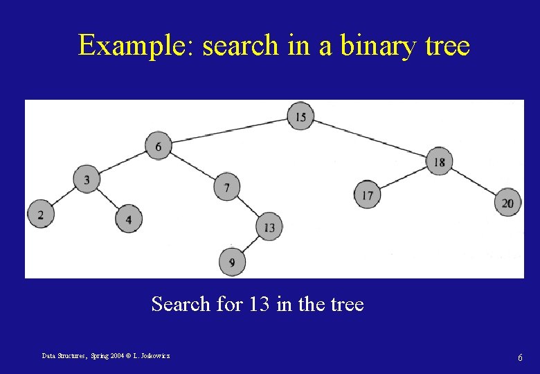 Example: search in a binary tree Search for 13 in the tree Data Structures, Example: search in a binary tree Search for 13 in the tree Data Structures,