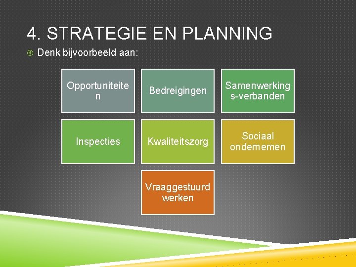 4. STRATEGIE EN PLANNING Denk bijvoorbeeld aan: Opportuniteite n Bedreigingen Samenwerking s-verbanden Inspecties Kwaliteitszorg