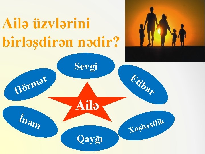 Ailə üzvlərini birləşdirən nədir? Sevgi t ə m r Hö İna m Et iba