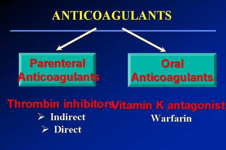 ANTICOAGULANTS Parenteral Anticoagulants Oral Anticoagulants Thrombin inhibitors. Vitamin K antagonists Ø Indirect Ø Direct