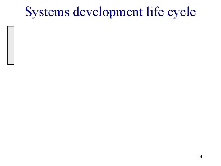 Systems development life cycle 14 