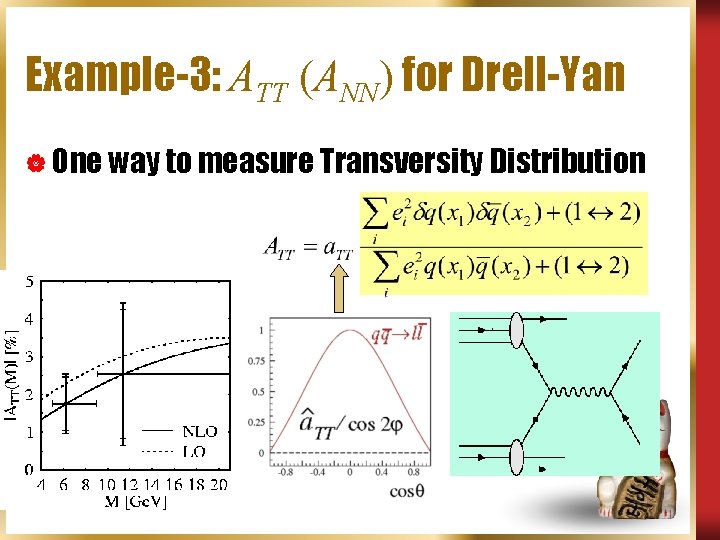 The RHIC Spin Program Future Transversity Measurements September