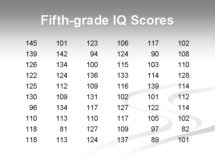 Fifth-grade IQ Scores 145 139 126 122 101 142 134 123 94 100 136