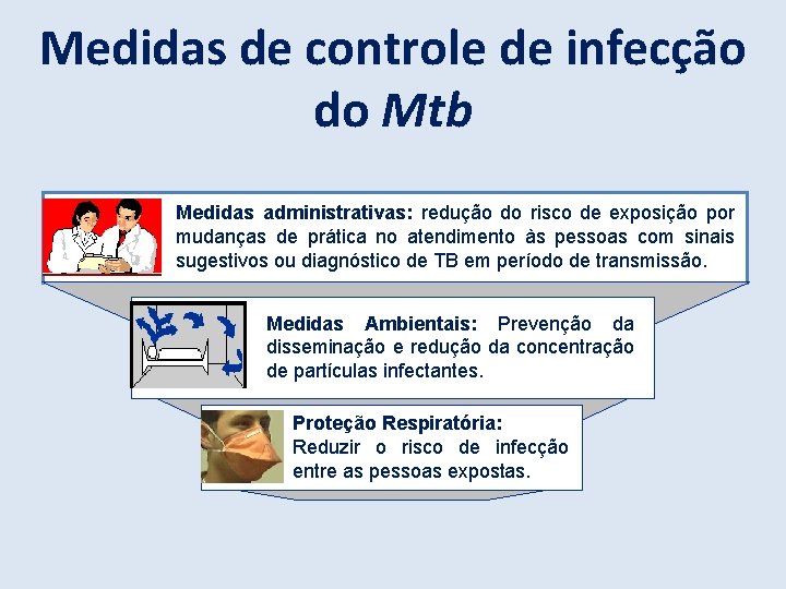 Medidas de controle de infecção do Mtb Medidas administrativas: redução do risco de exposição