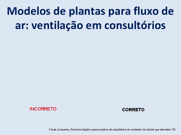 Modelos de plantas para fluxo de ar: ventilação em consultórios INCORRETO Paula Junqueira, Recomendações