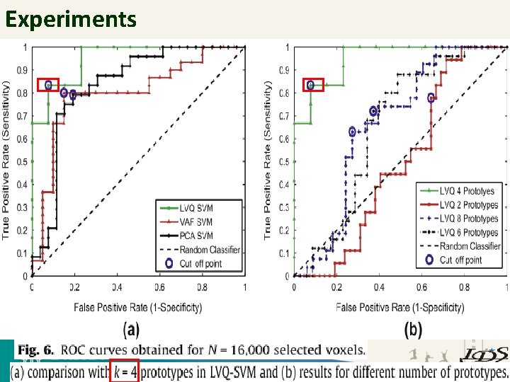 Experiments Intelligent Database Systems Lab 
