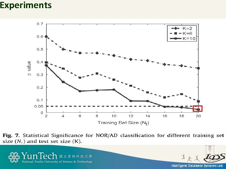 Experiments Intelligent Database Systems Lab 