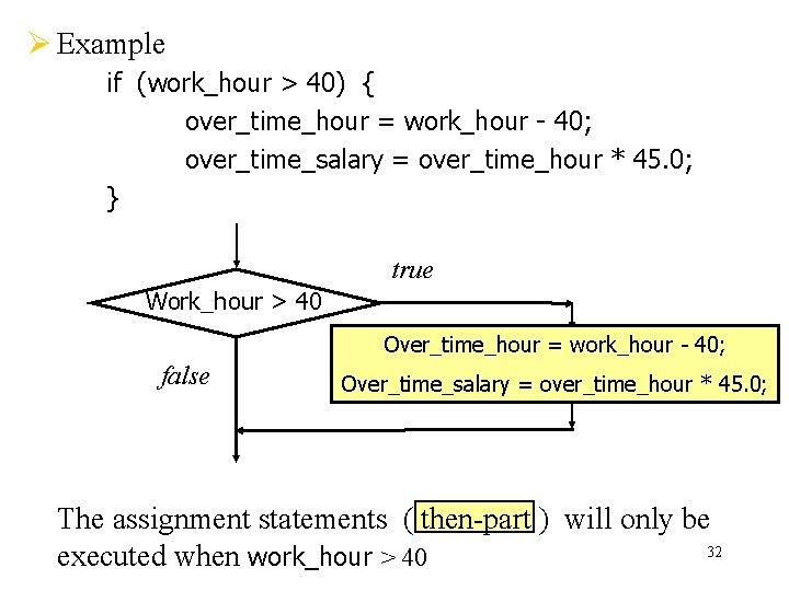 Ø Example if (work_hour > 40) { over_time_hour = work_hour - 40; over_time_salary = Ø Example if (work_hour > 40) { over_time_hour = work_hour - 40; over_time_salary =