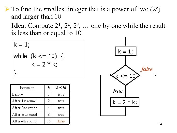 Ø To find the smallest integer that is a power of two (2 k) Ø To find the smallest integer that is a power of two (2 k)