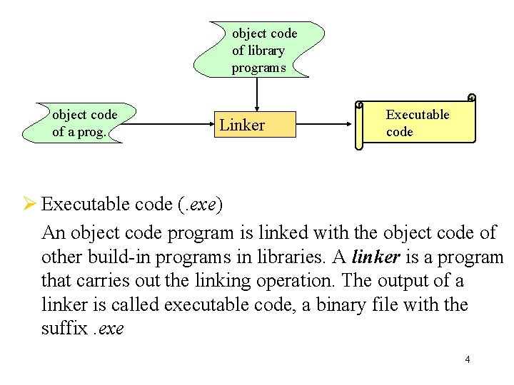 object code of library programs object code of a prog. Linker Executable code Ø object code of library programs object code of a prog. Linker Executable code Ø