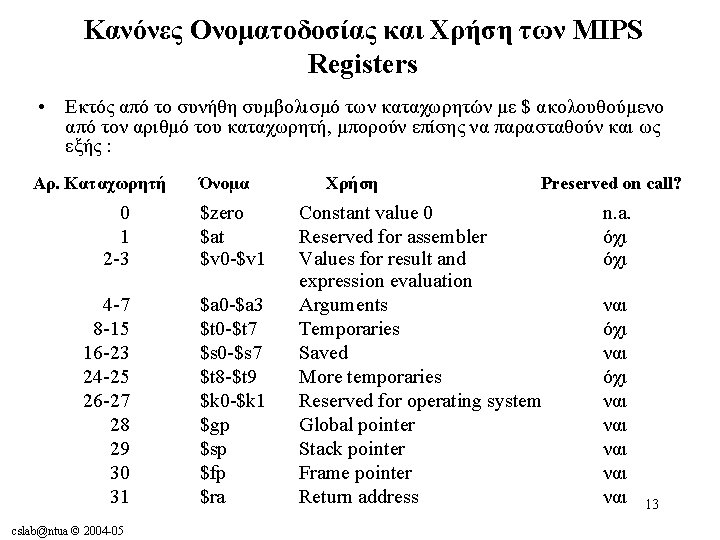 Κανόνες Ονοματοδοσίας και Χρήση των MIPS Registers • Εκτός από το συνήθη συμβολισμό των