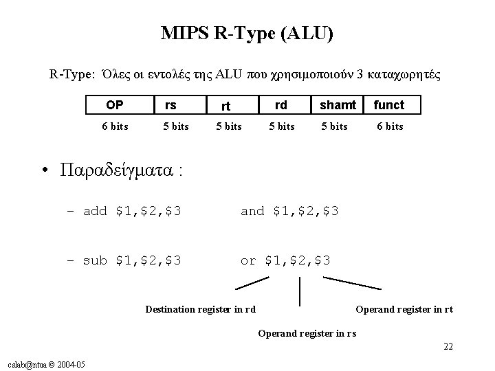 MIPS R-Type (ALU) R-Type: Όλες οι εντολές της ALU που χρησιμοποιούν 3 καταχωρητές OP