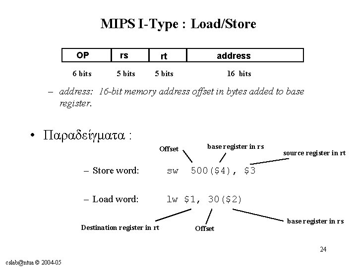 MIPS I-Type : Load/Store OP rs rt 6 bits 5 bits address 16 bits