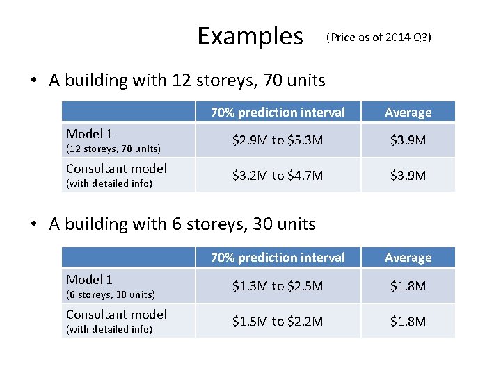 Examples (Price as of 2014 Q 3) • A building with 12 storeys, 70
