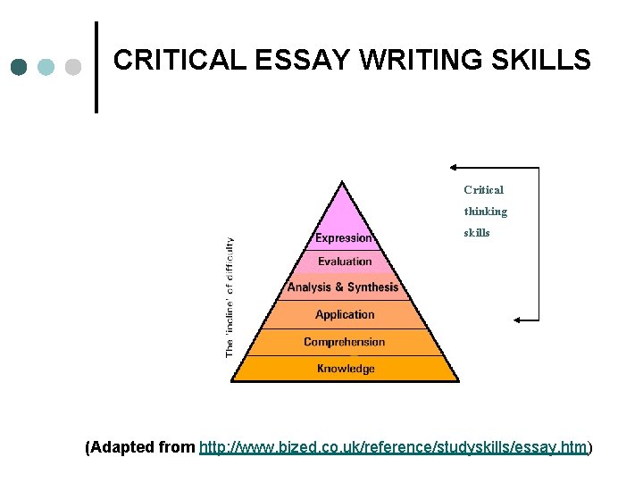 CRITICAL ESSAY WRITING SKILLS Critical thinking skills (Adapted from http: //www. bized. co. uk/reference/studyskills/essay.