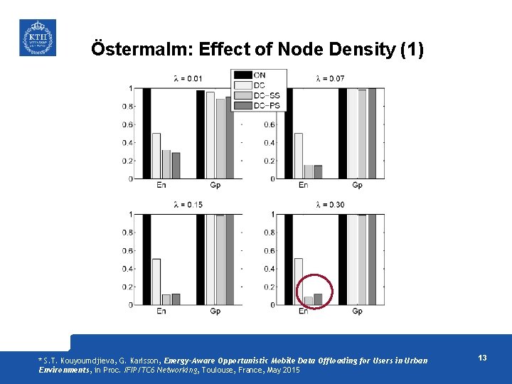 Östermalm: Effect of Node Density (1) * S. T. Kouyoumdjieva, G. Karlsson, Energy-Aware Opportunistic