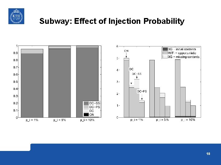 Subway: Effect of Injection Probability 18 