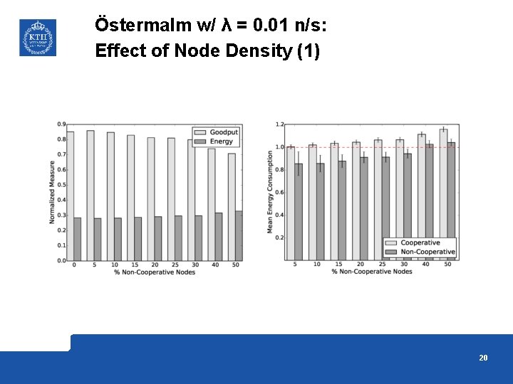 Östermalm w/ λ = 0. 01 n/s: Effect of Node Density (1) 20 