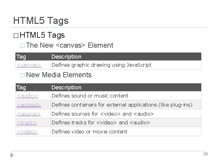 HTML 5 Tags � HTML 5 � The Tags New <canvas> Element Tag Description