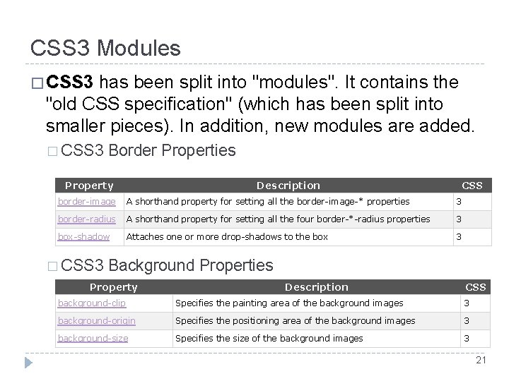 CSS 3 Modules � CSS 3 has been split into "modules". It contains the