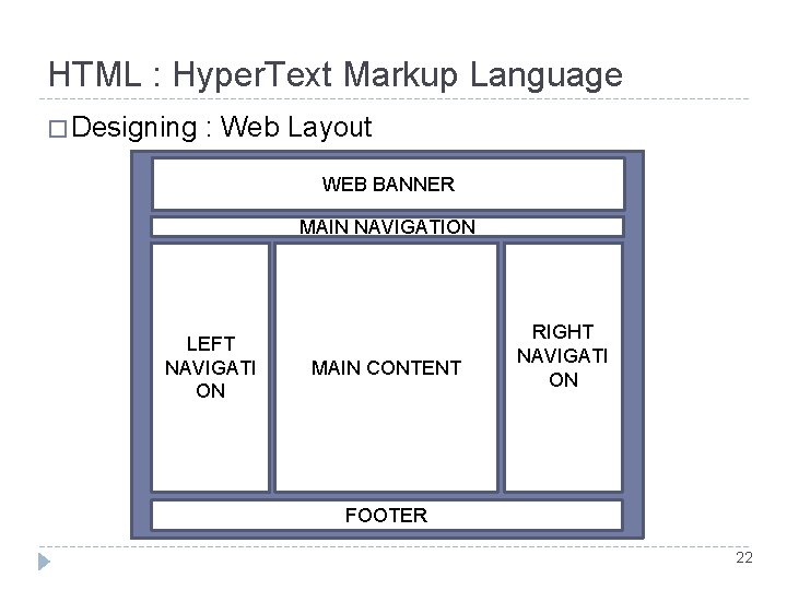 HTML : Hyper. Text Markup Language � Designing : Web Layout WEB BANNER MAIN