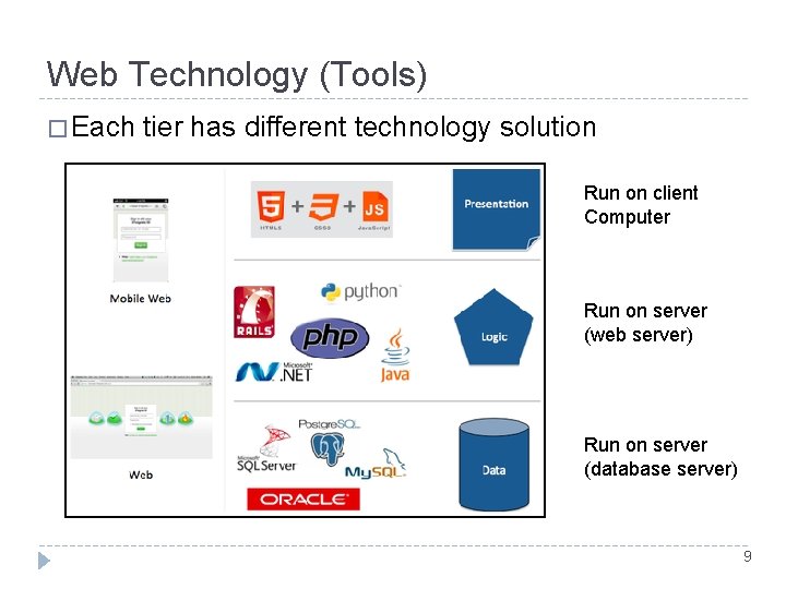 Web Technology (Tools) � Each tier has different technology solution Run on client Computer