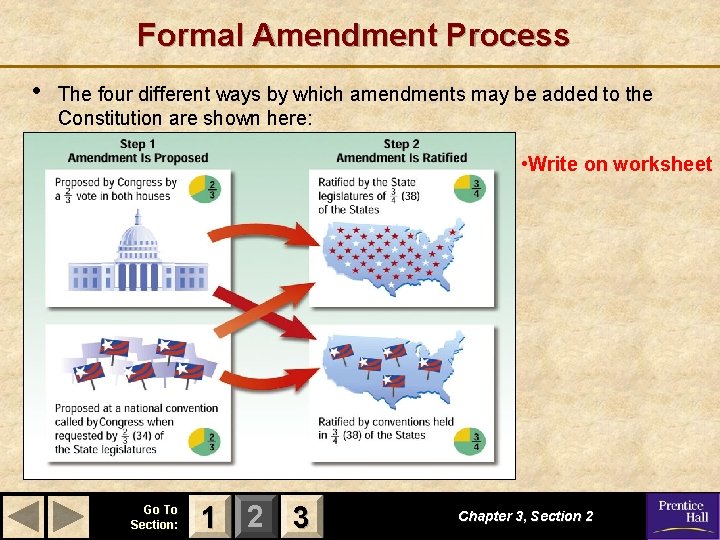 Formal Amendment Process • The four different ways by which amendments may be added