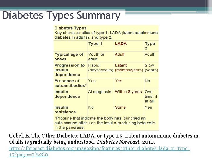 Diabetes Types Summary Gebel, E. The Other Diabetes: LADA, or Type 1. 5. Latent