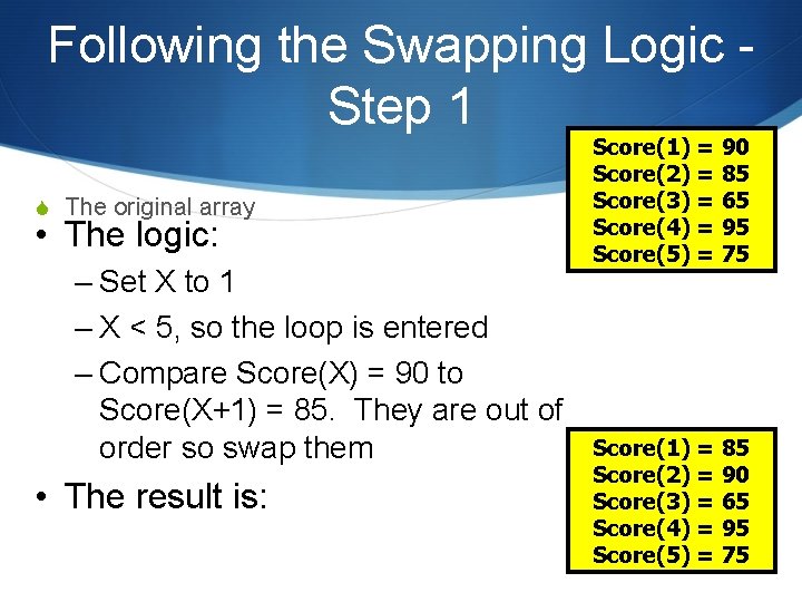 Following the Swapping Logic Step 1 S The original array • The logic: –