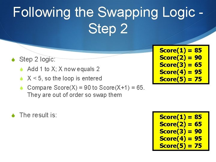 Following the Swapping Logic Step 2 S Step 2 logic: S Add 1 to