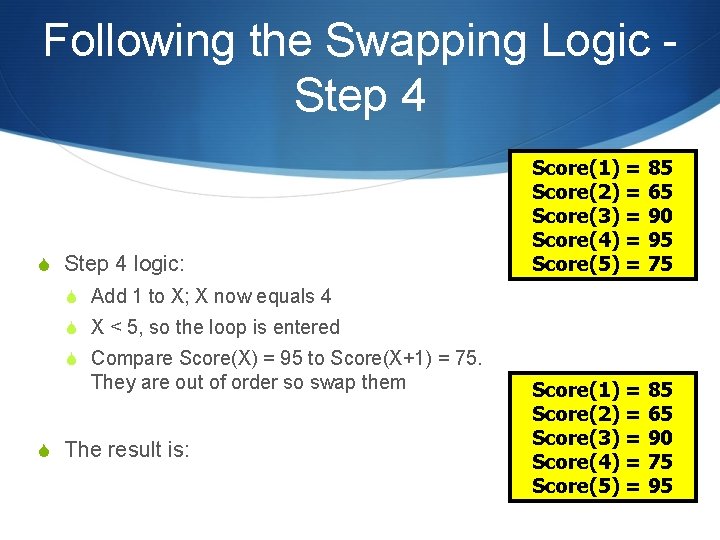 Following the Swapping Logic Step 4 S Step 4 logic: Score(1) = 85 Score(2)
