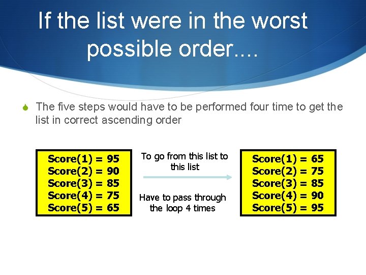 If the list were in the worst possible order. . S The five steps