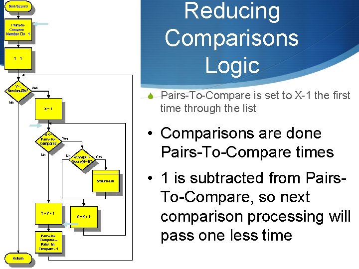 Reducing Comparisons Logic S Pairs-To-Compare is set to X-1 the first time through the