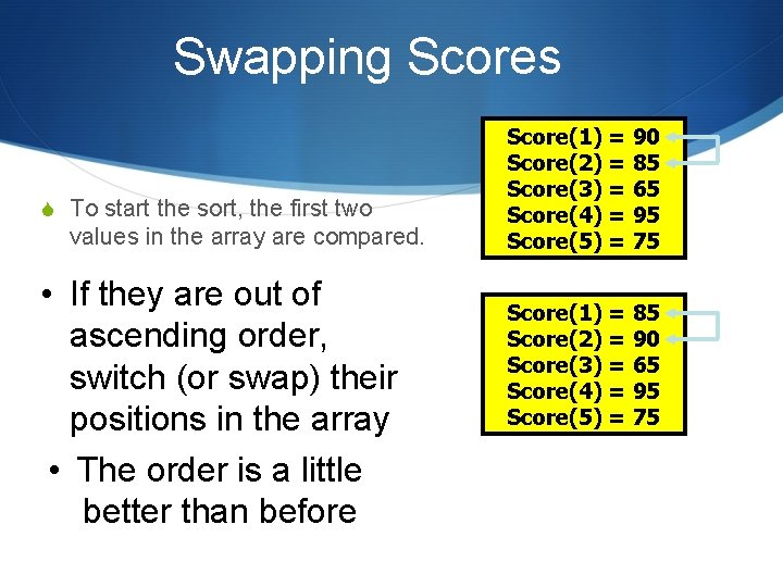 Swapping Scores S To start the sort, the first two values in the array