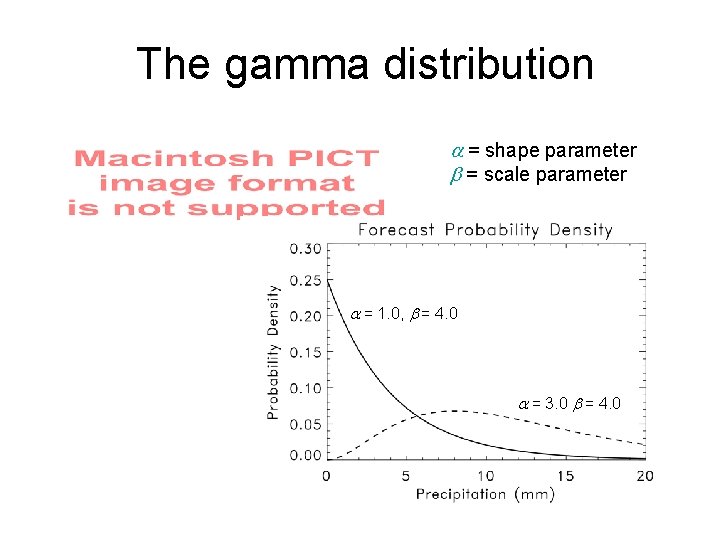The gamma distribution = shape parameter = scale parameter = 1. 0, = 4. The gamma distribution = shape parameter = scale parameter = 1. 0, = 4.