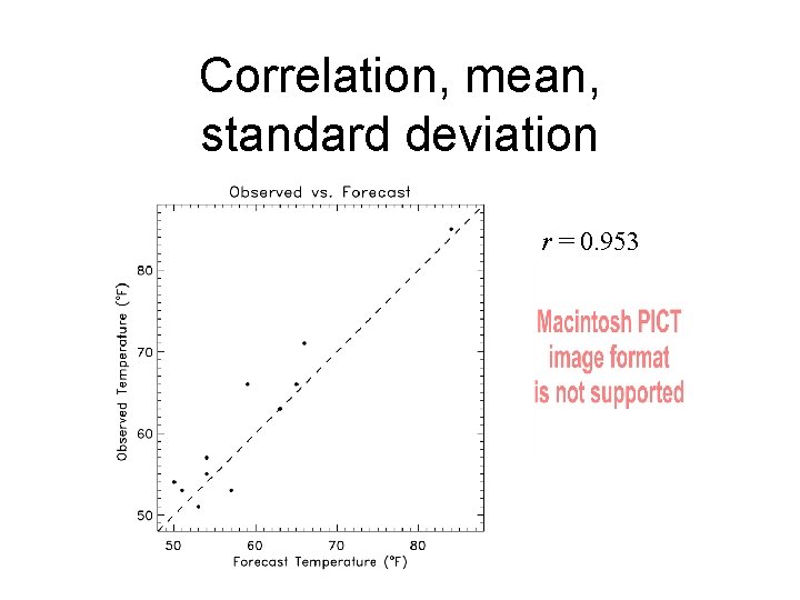 Correlation, mean, standard deviation r = 0. 953 Correlation, mean, standard deviation r = 0. 953