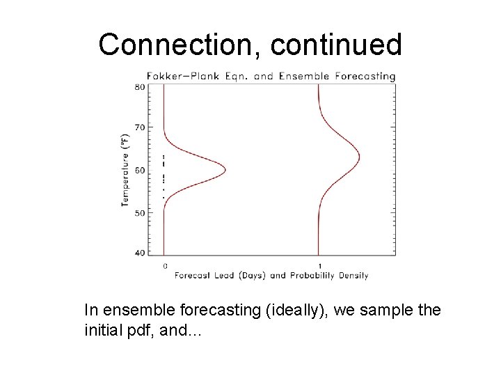 Connection, continued In ensemble forecasting (ideally), we sample the initial pdf, and… Connection, continued In ensemble forecasting (ideally), we sample the initial pdf, and…