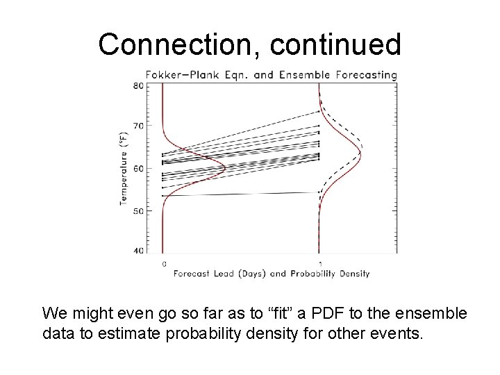 Connection, continued We might even go so far as to “fit” a PDF to Connection, continued We might even go so far as to “fit” a PDF to