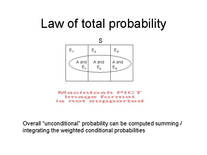 Law of total probability S E 1 E 2 A and E 1 A Law of total probability S E 1 E 2 A and E 1 A
