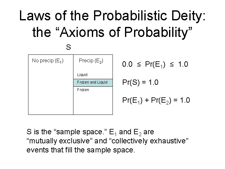Laws of the Probabilistic Deity: the “Axioms of Probability” S No precip (E 1) Laws of the Probabilistic Deity: the “Axioms of Probability” S No precip (E 1)