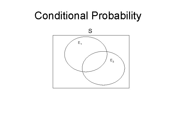 Conditional Probability S E 1 E 2 Conditional Probability S E 1 E 2