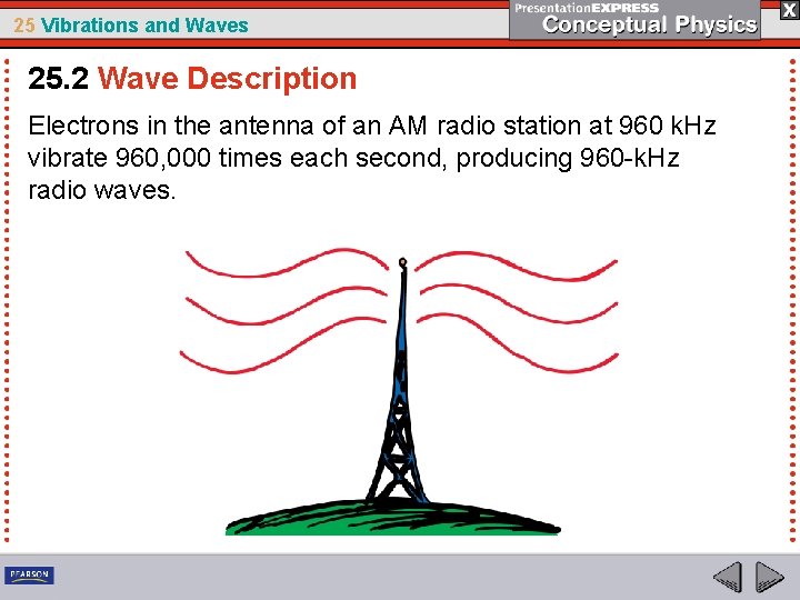 25 Vibrations and Waves 25. 2 Wave Description Electrons in the antenna of an