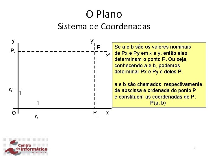 O Plano Sistema de Coordenadas y y’ P Py A’ Se a e b